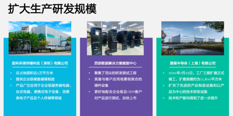 西部数据再创存储新技术,让客户与“数”俱进