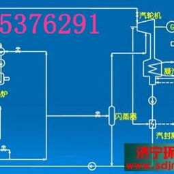生产烟气余热回收设备